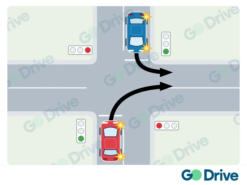 Road situation or traffic sign for this question