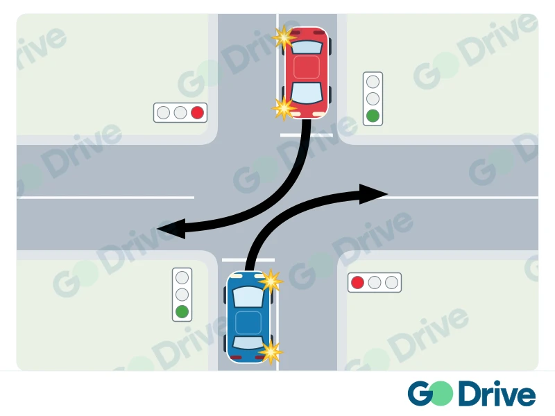 Road situation or traffic sign for this question