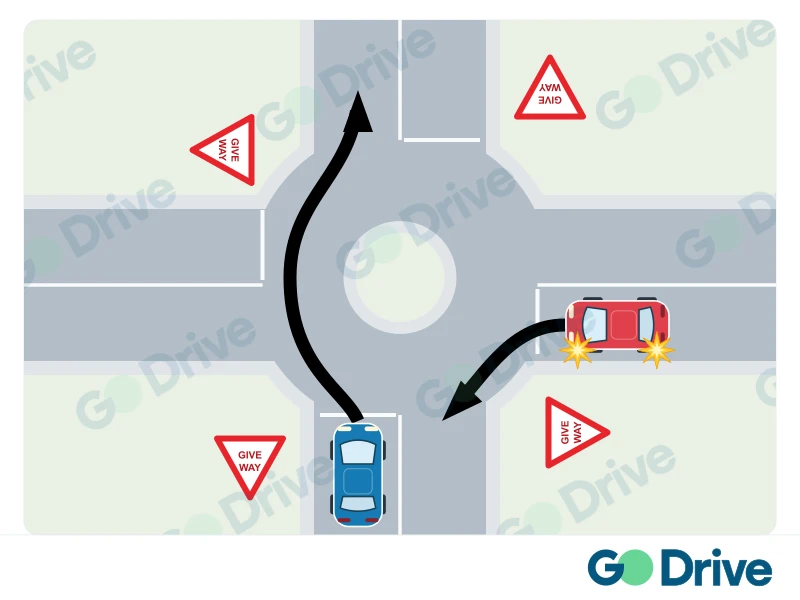 Road situation or traffic sign for this question